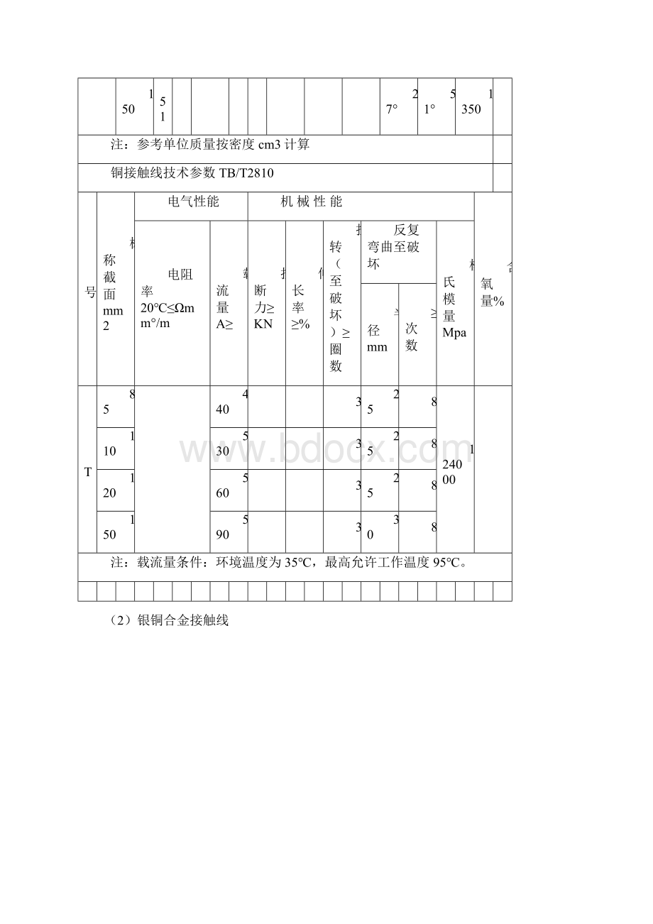 铁路接触网各种线材接触线承力索供电线参数一览表.docx_第3页