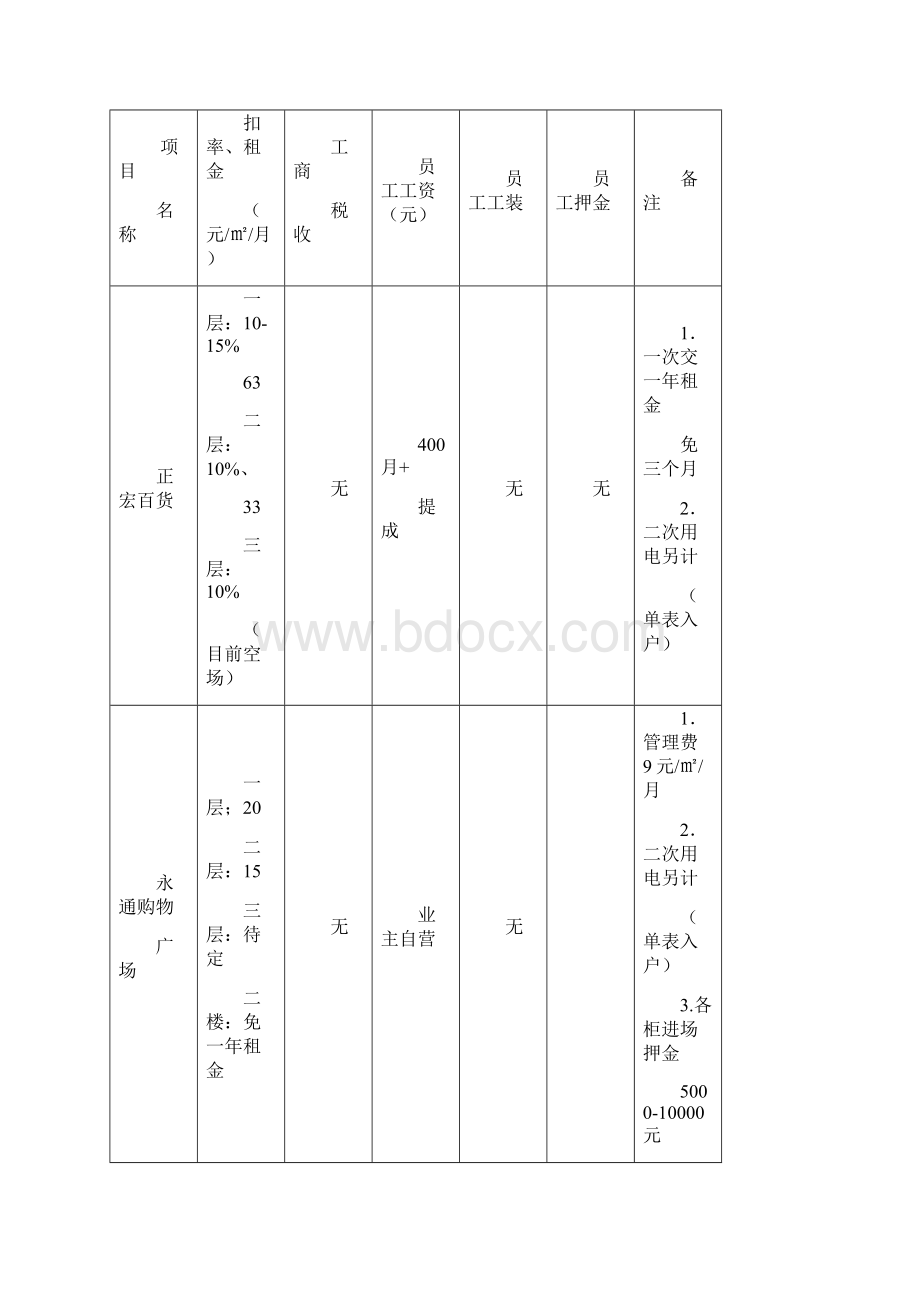 招商政策及优惠政策定.docx_第2页