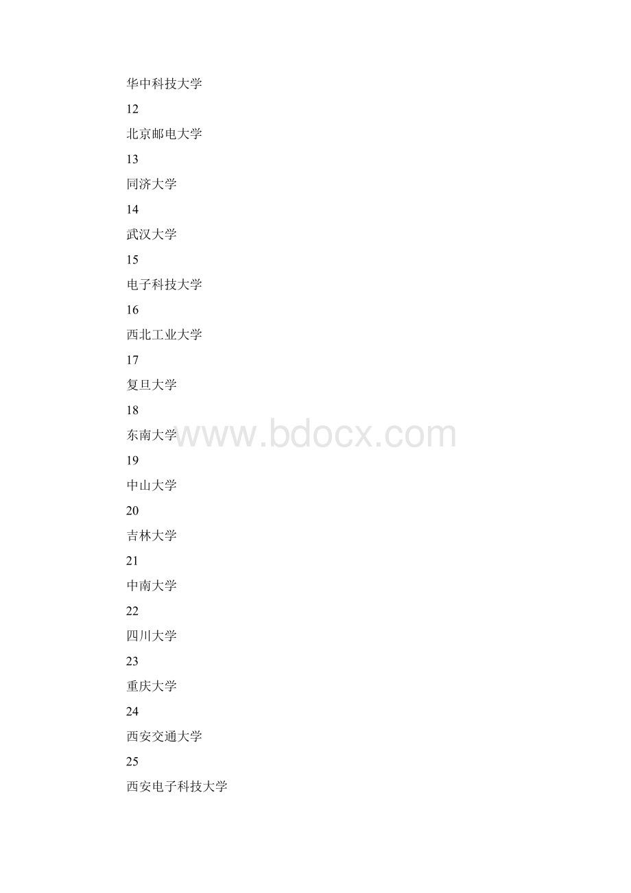 中国计算机专业排名.docx_第2页