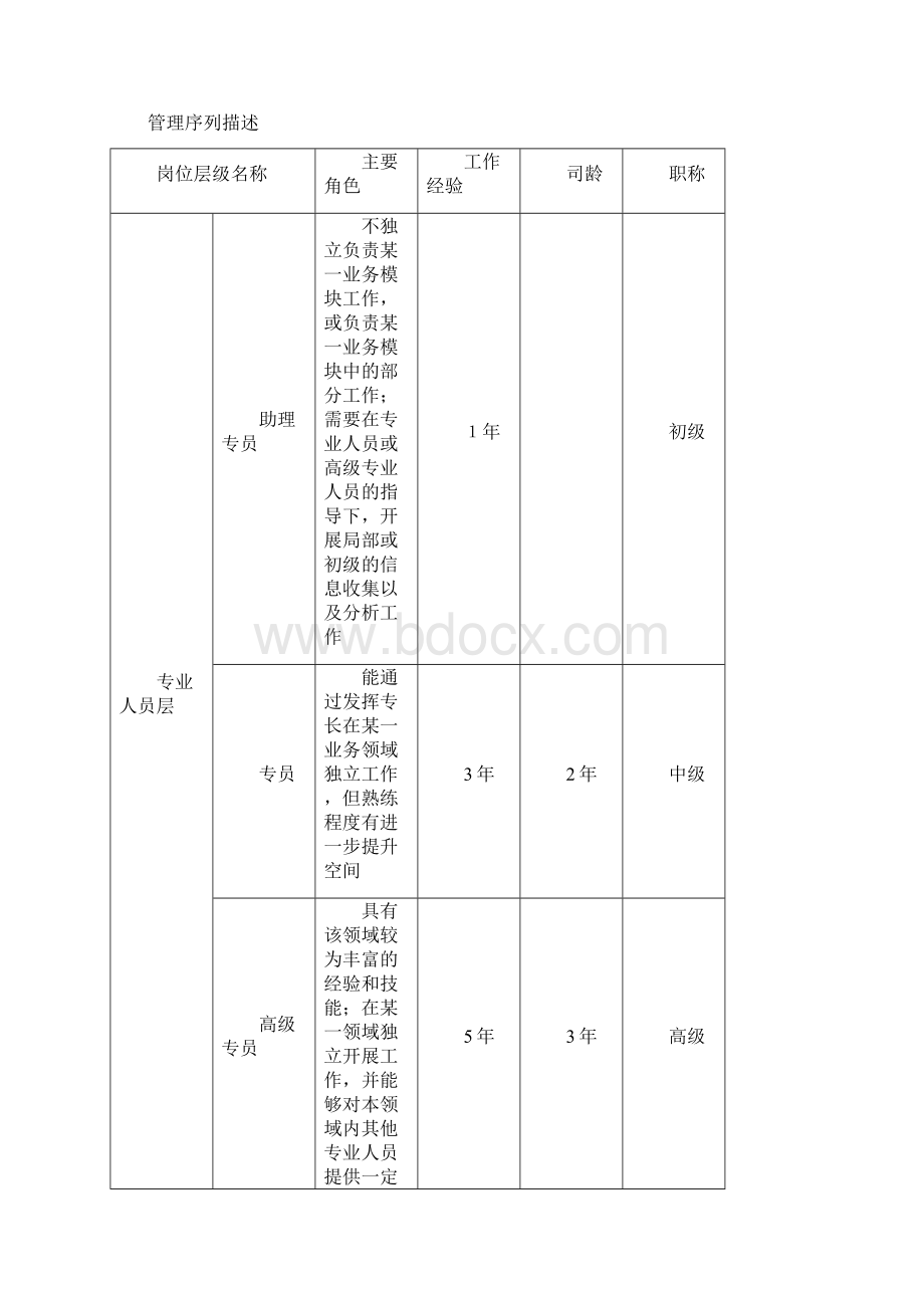 员工职业晋升通道管理办法试企业管理.docx_第2页