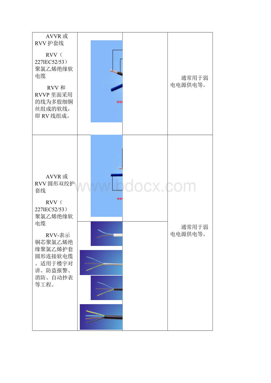 智能化项目线缆规格说明.docx_第2页