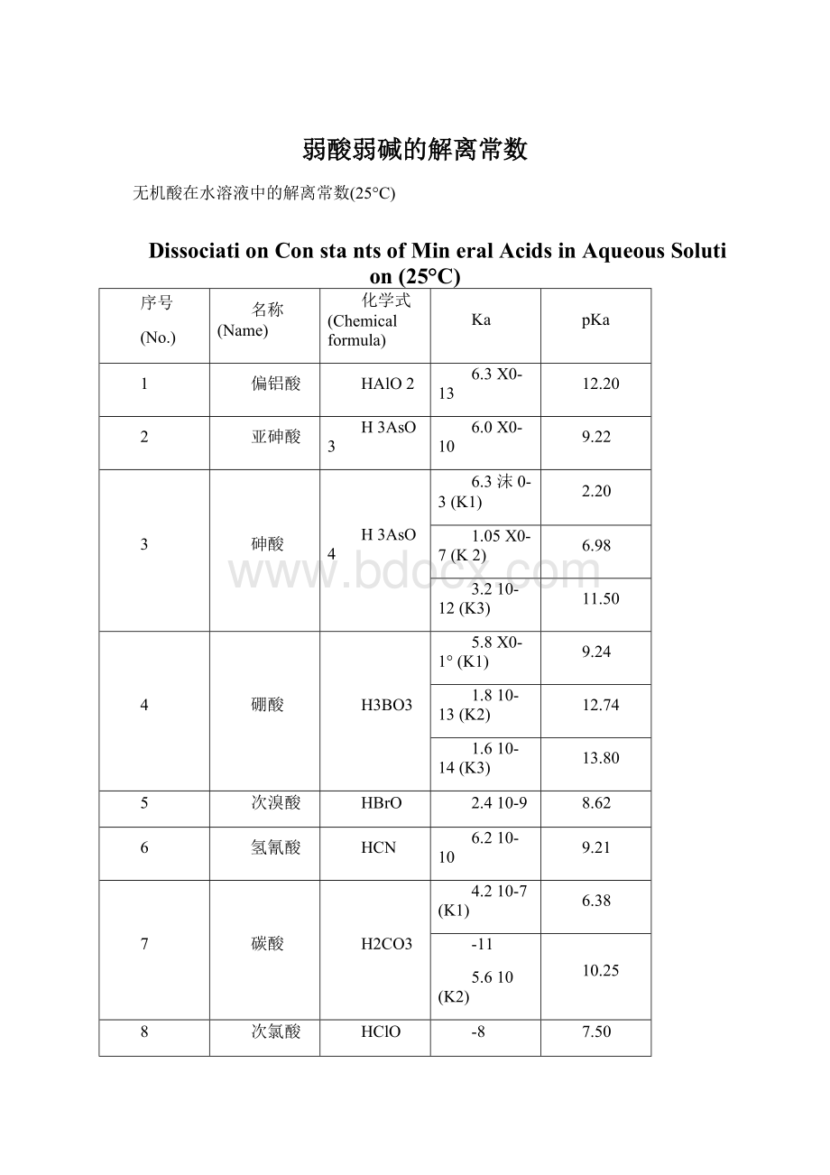 弱酸弱碱的解离常数Word文档下载推荐.docx