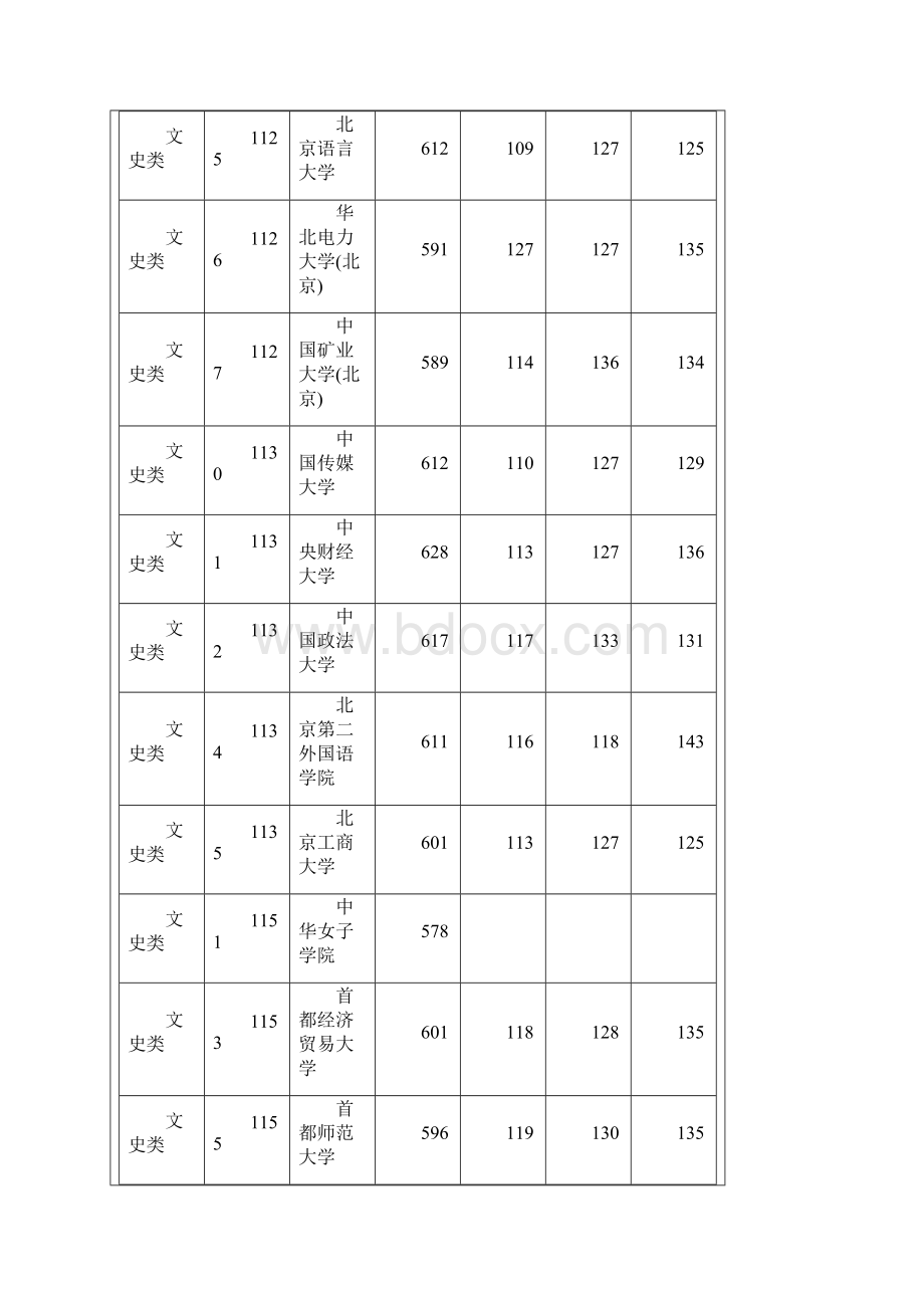 湖南高考一本投档分数线.docx_第3页