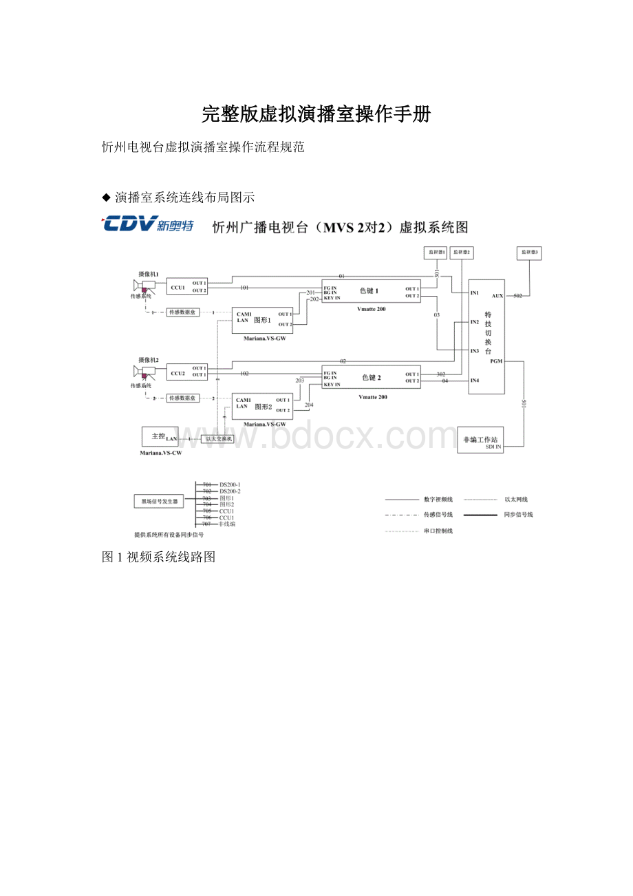 完整版虚拟演播室操作手册.docx_第1页