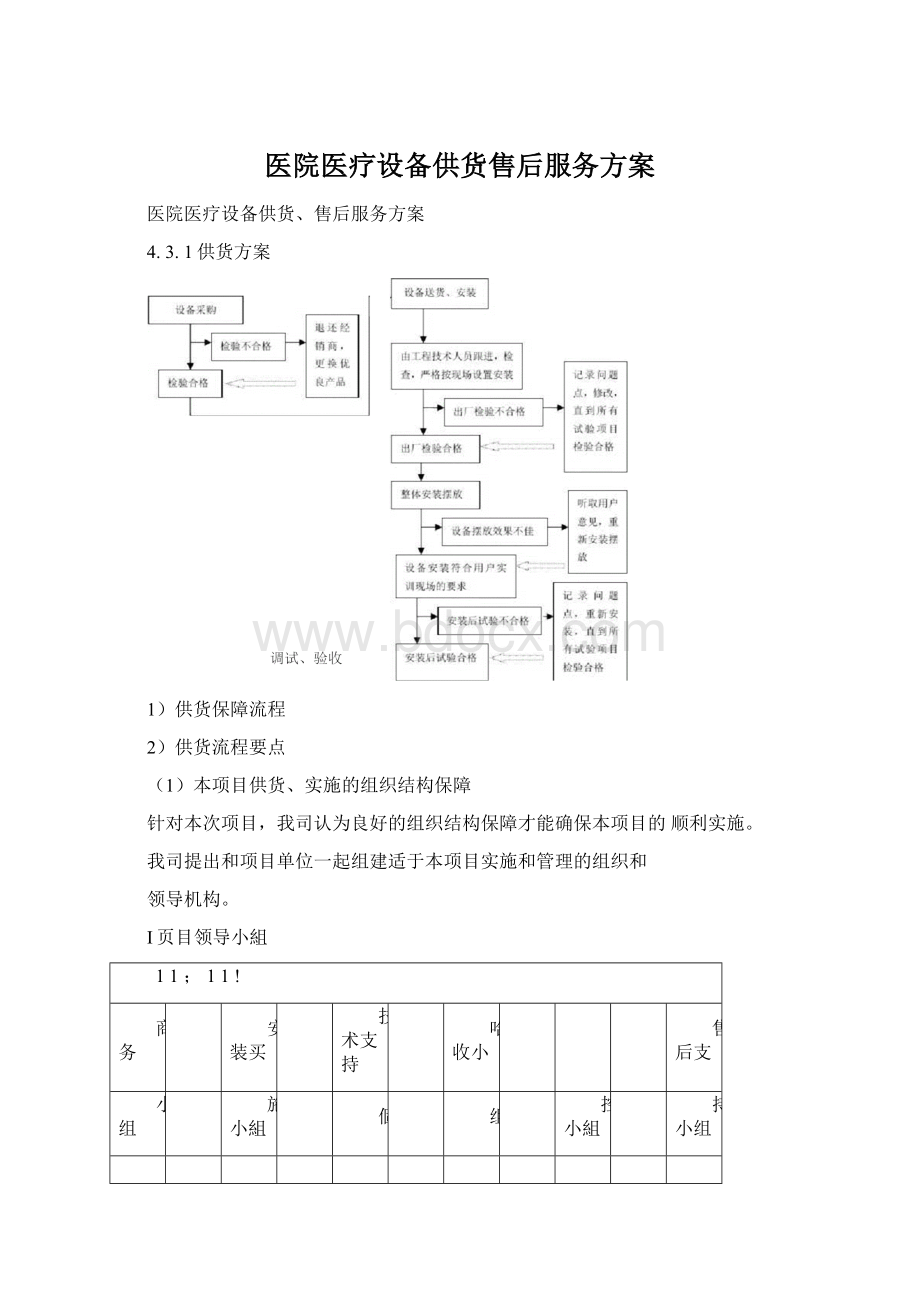 医院医疗设备供货售后服务方案Word文档格式.docx