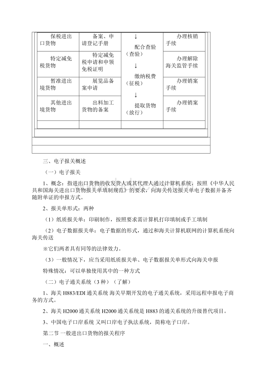 报关员考试精讲班第三章讲义4117说课讲解.docx_第3页