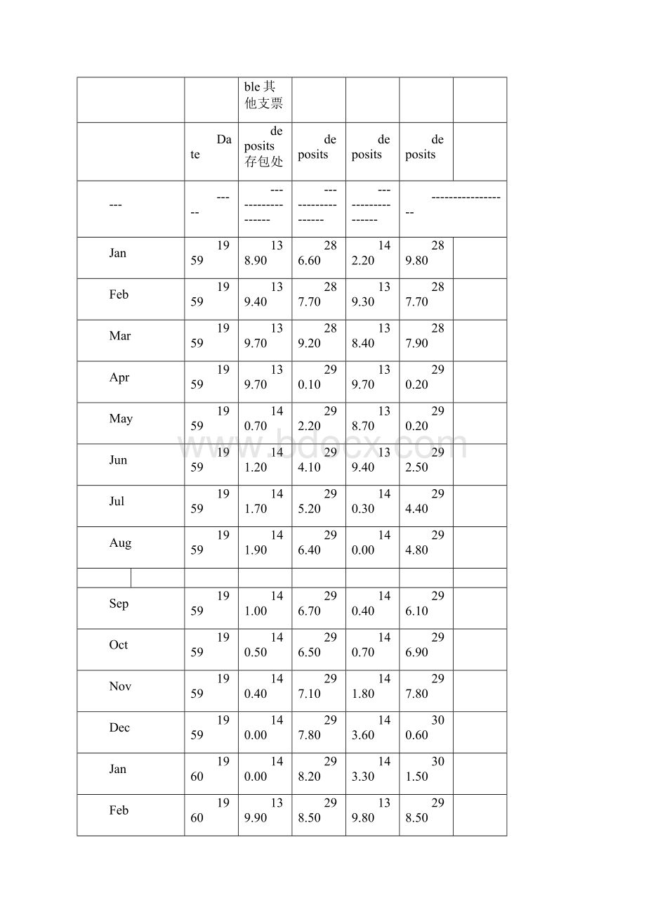 美国历年货币供应量绝对全.docx_第2页