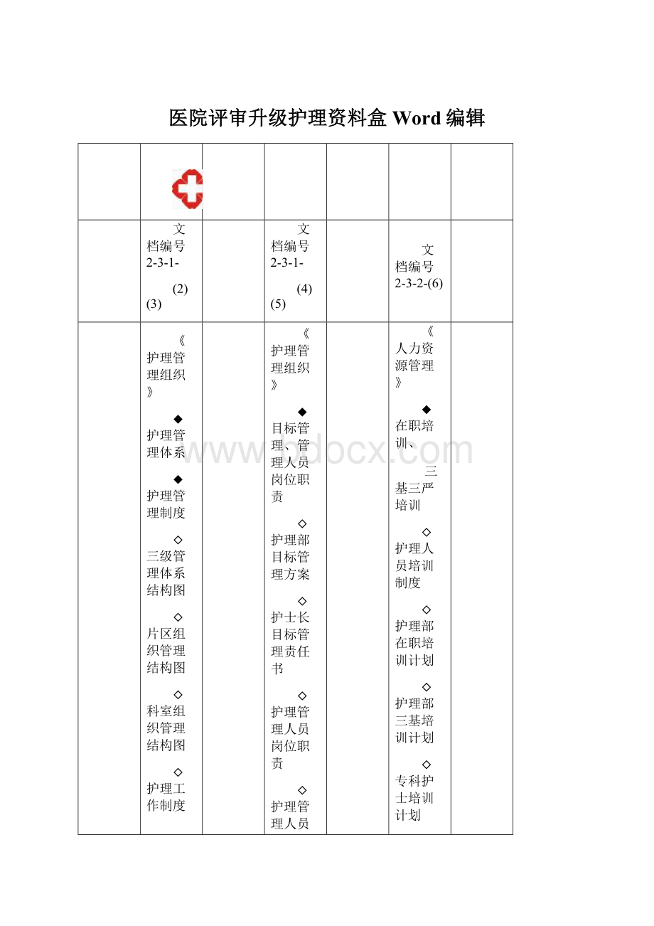 医院评审升级护理资料盒Word编辑Word文档下载推荐.docx