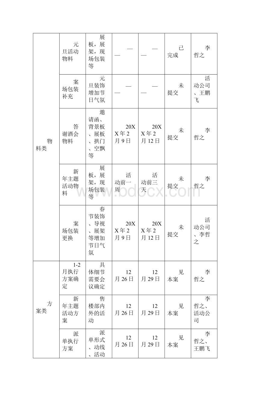 推荐房地产春节前推广方案 精品.docx_第3页