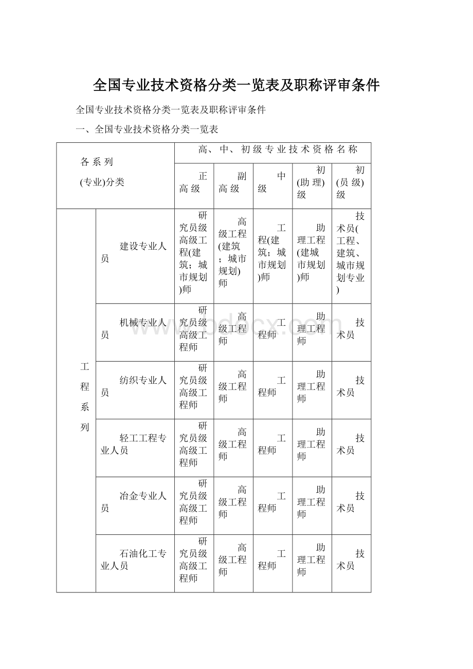 全国专业技术资格分类一览表及职称评审条件.docx_第1页