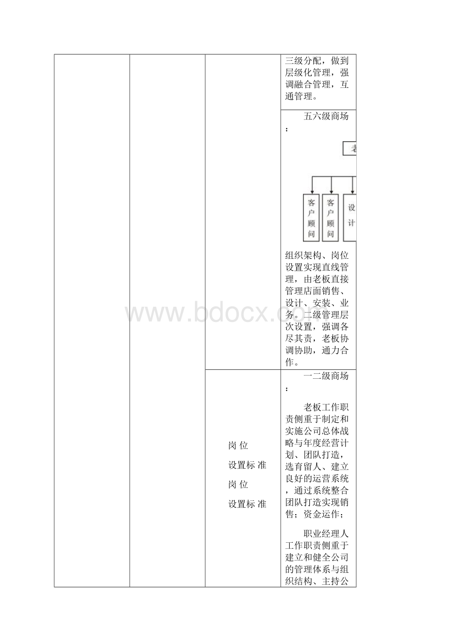 品牌手册内容.docx_第2页