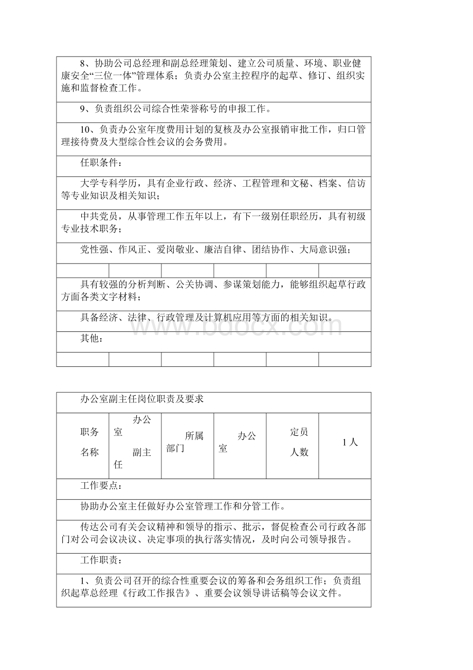 办公室岗位职责及要求Word格式.docx_第2页