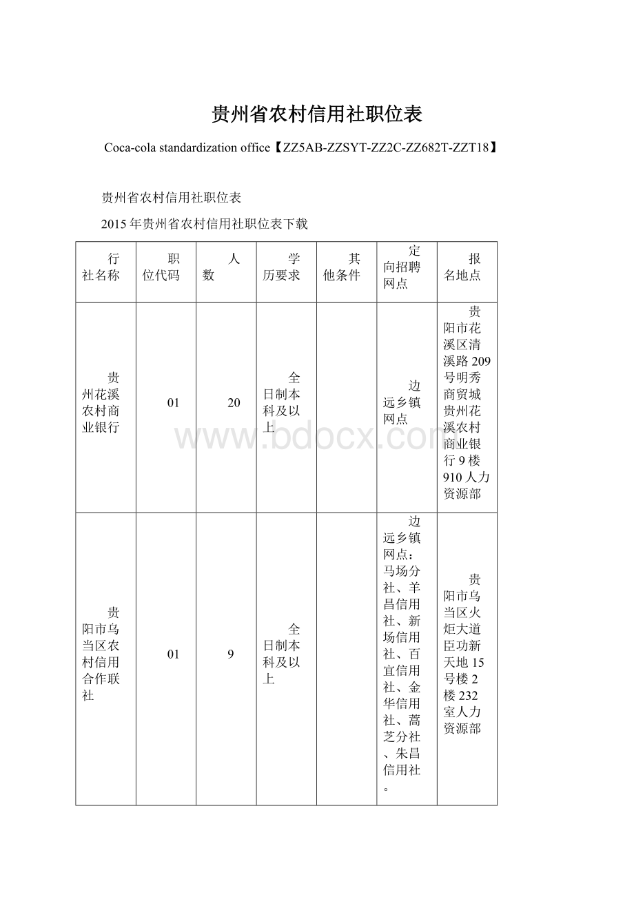 贵州省农村信用社职位表Word格式.docx