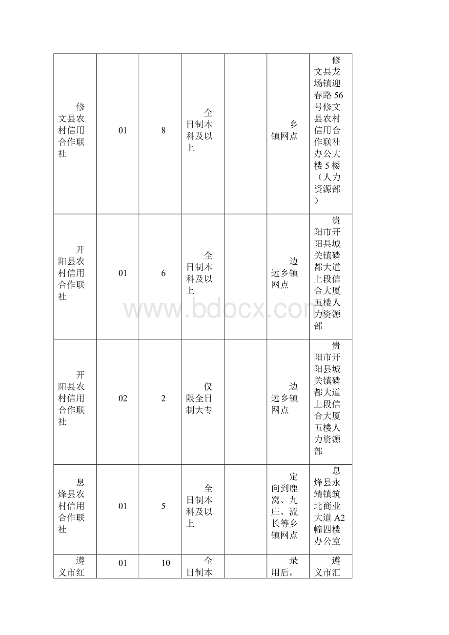 贵州省农村信用社职位表.docx_第2页