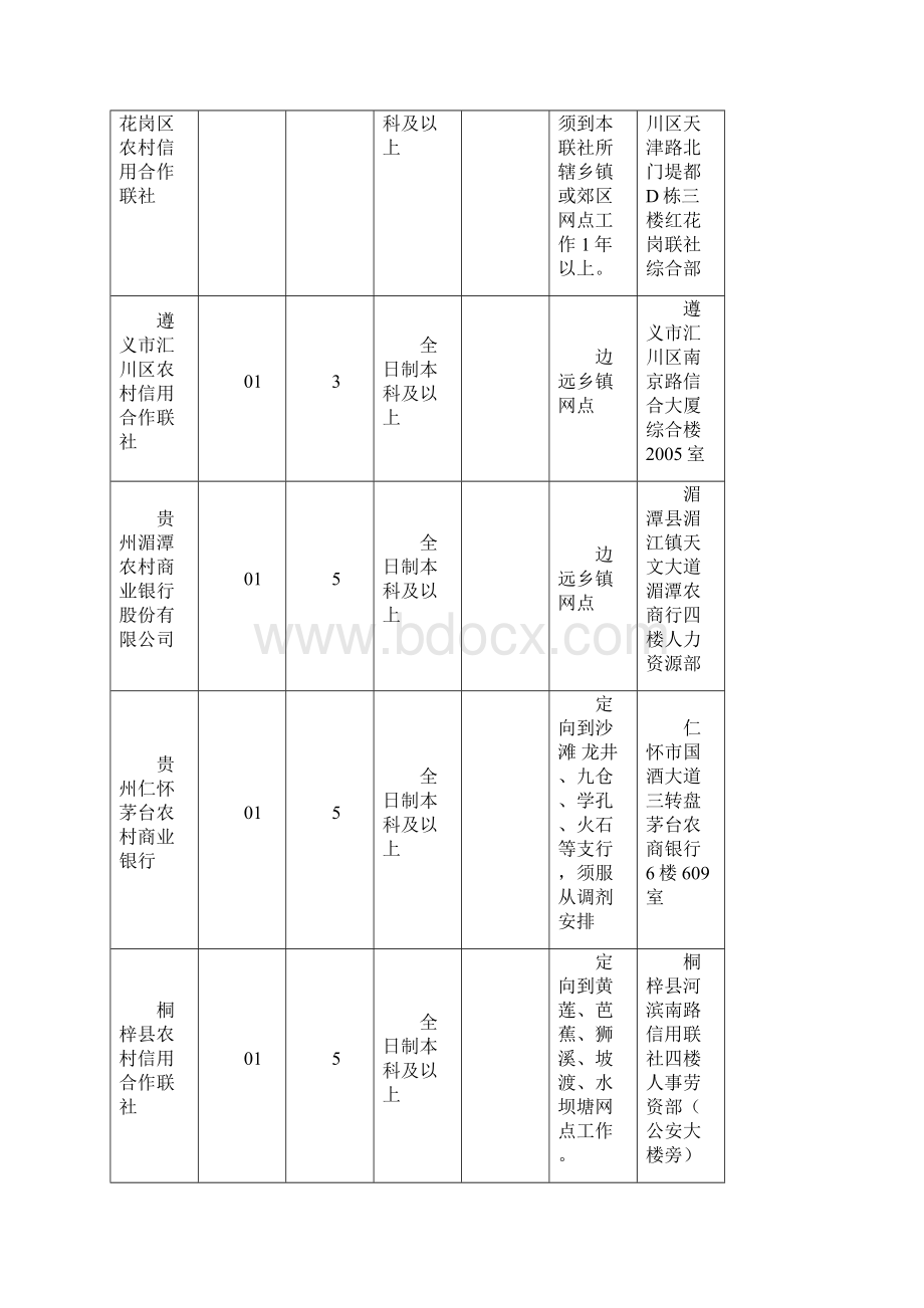 贵州省农村信用社职位表.docx_第3页