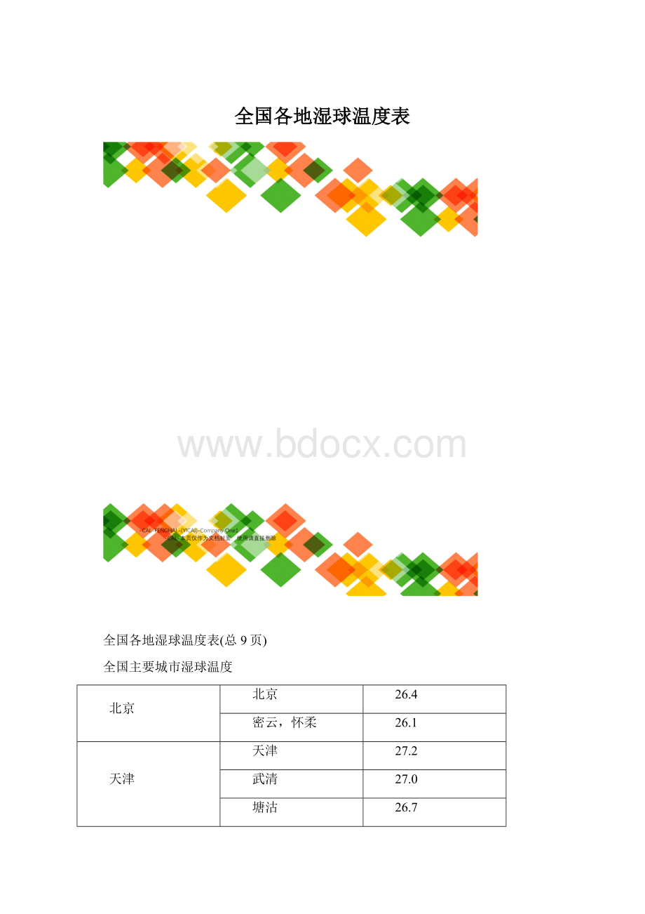 全国各地湿球温度表Word文档下载推荐.docx_第1页