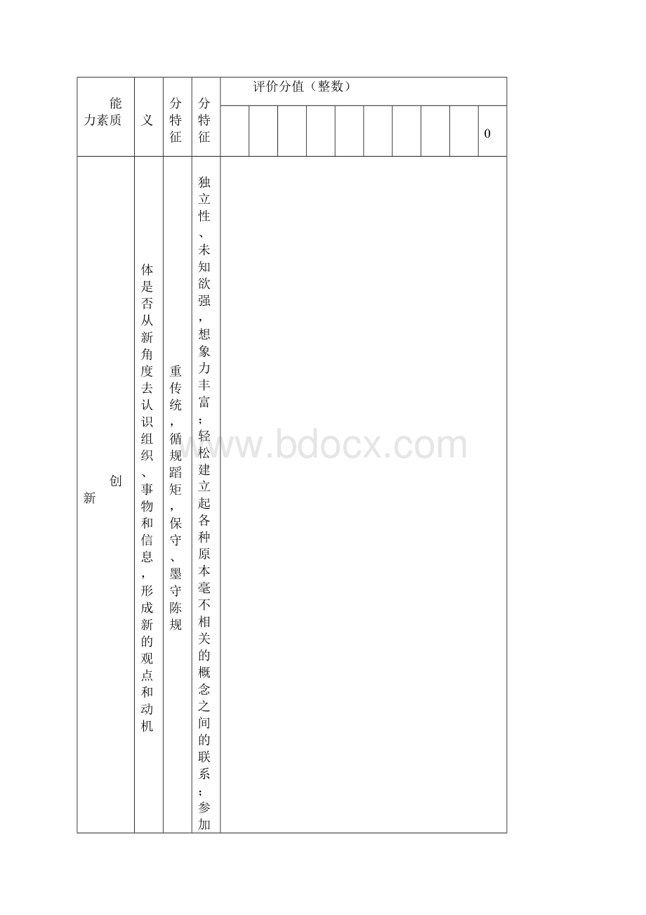 员工能力素质评估表1Word文档下载推荐.docx_第2页