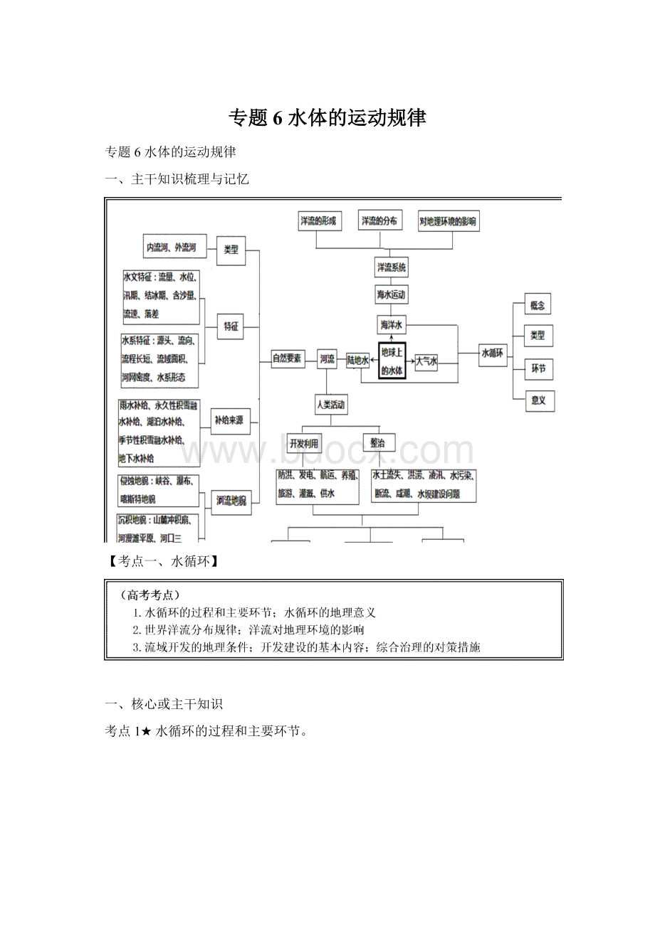 专题6水体的运动规律.docx_第1页