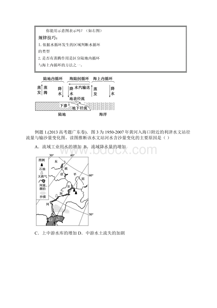 专题6水体的运动规律.docx_第2页