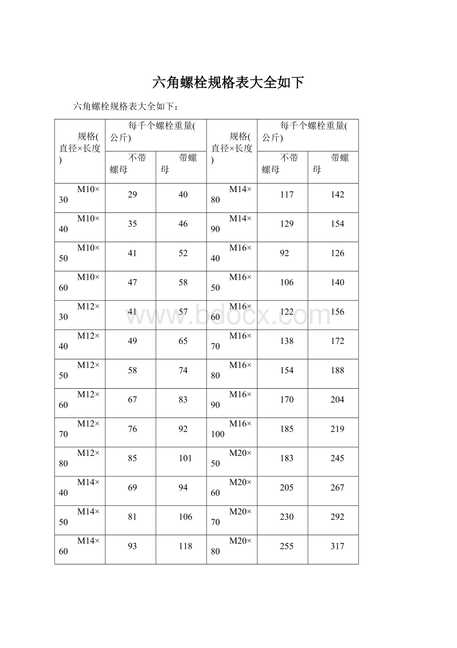 六角螺栓规格表大全如下.docx