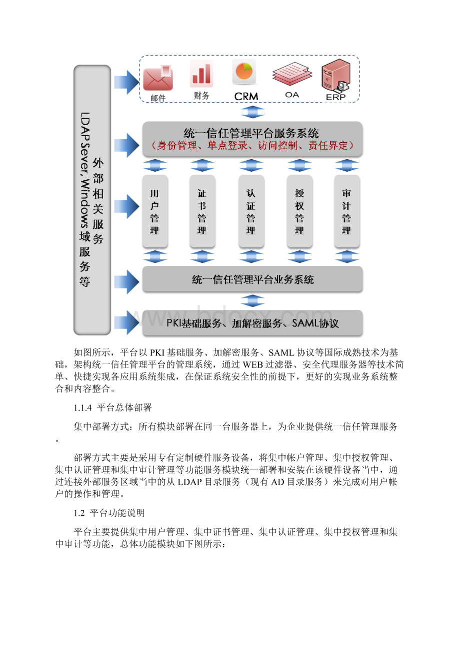 统一身份认证设计方案最终版.docx_第3页