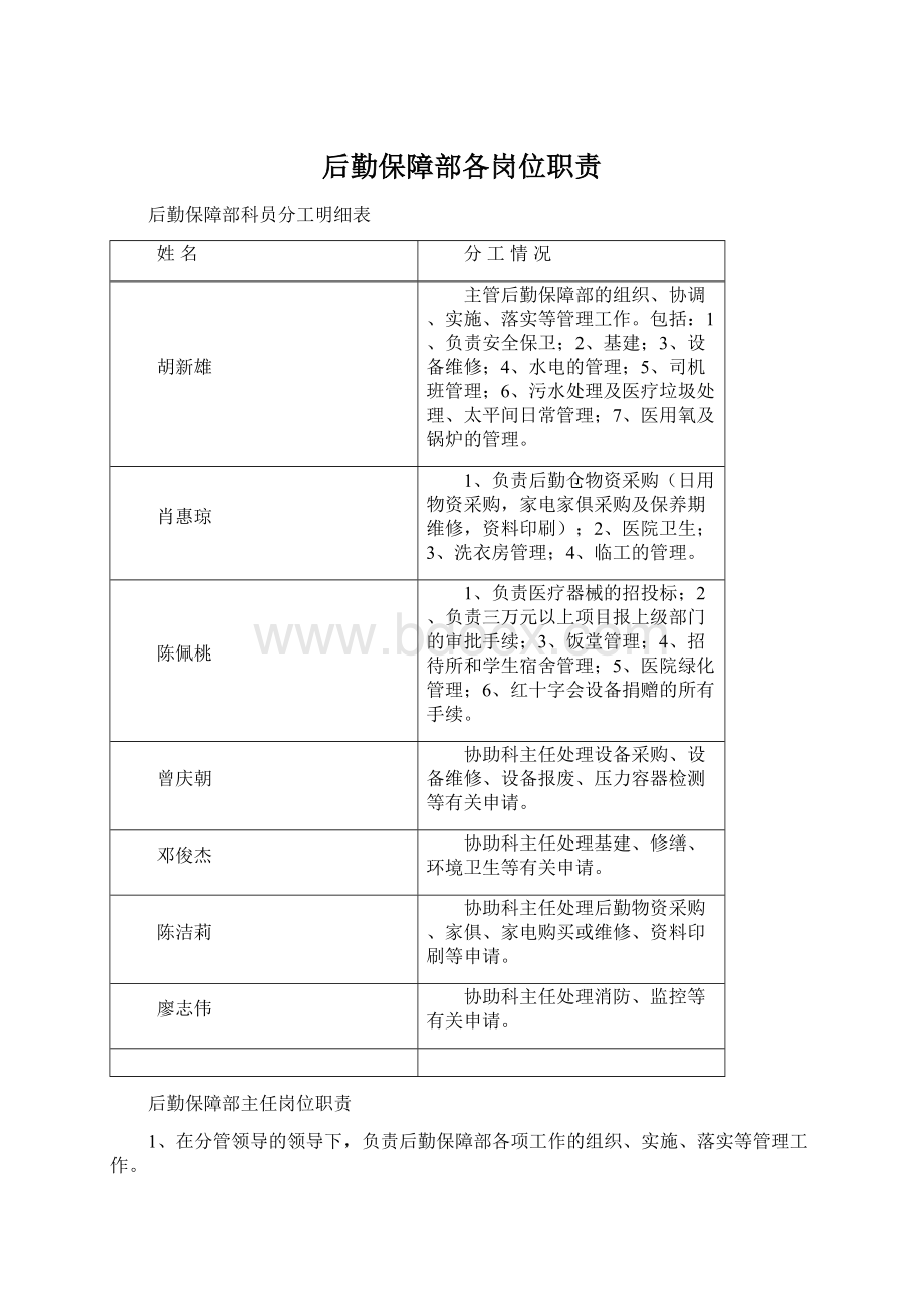 后勤保障部各岗位职责Word文件下载.docx