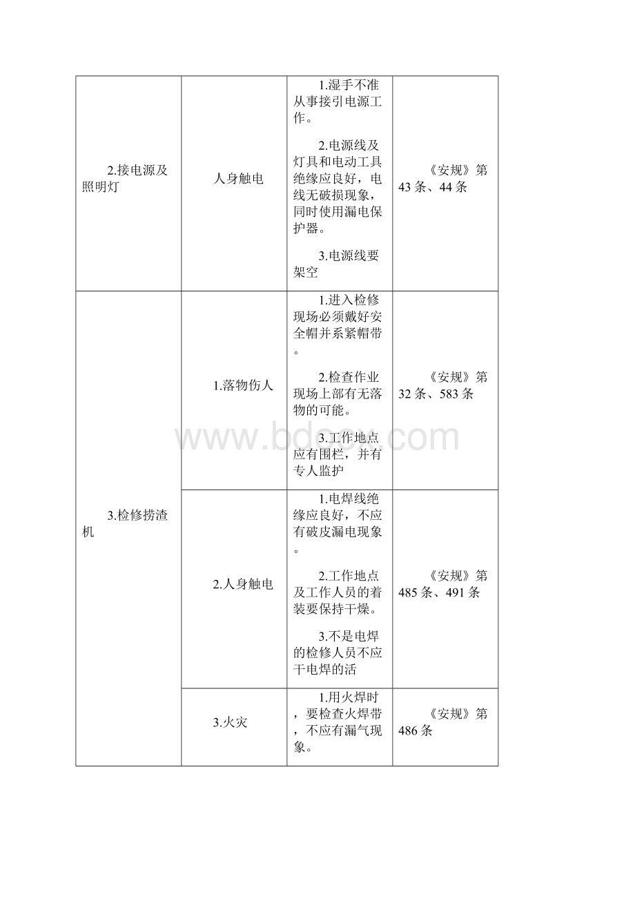 锅炉设备检修中的危险点及控制措施Word下载.docx_第3页