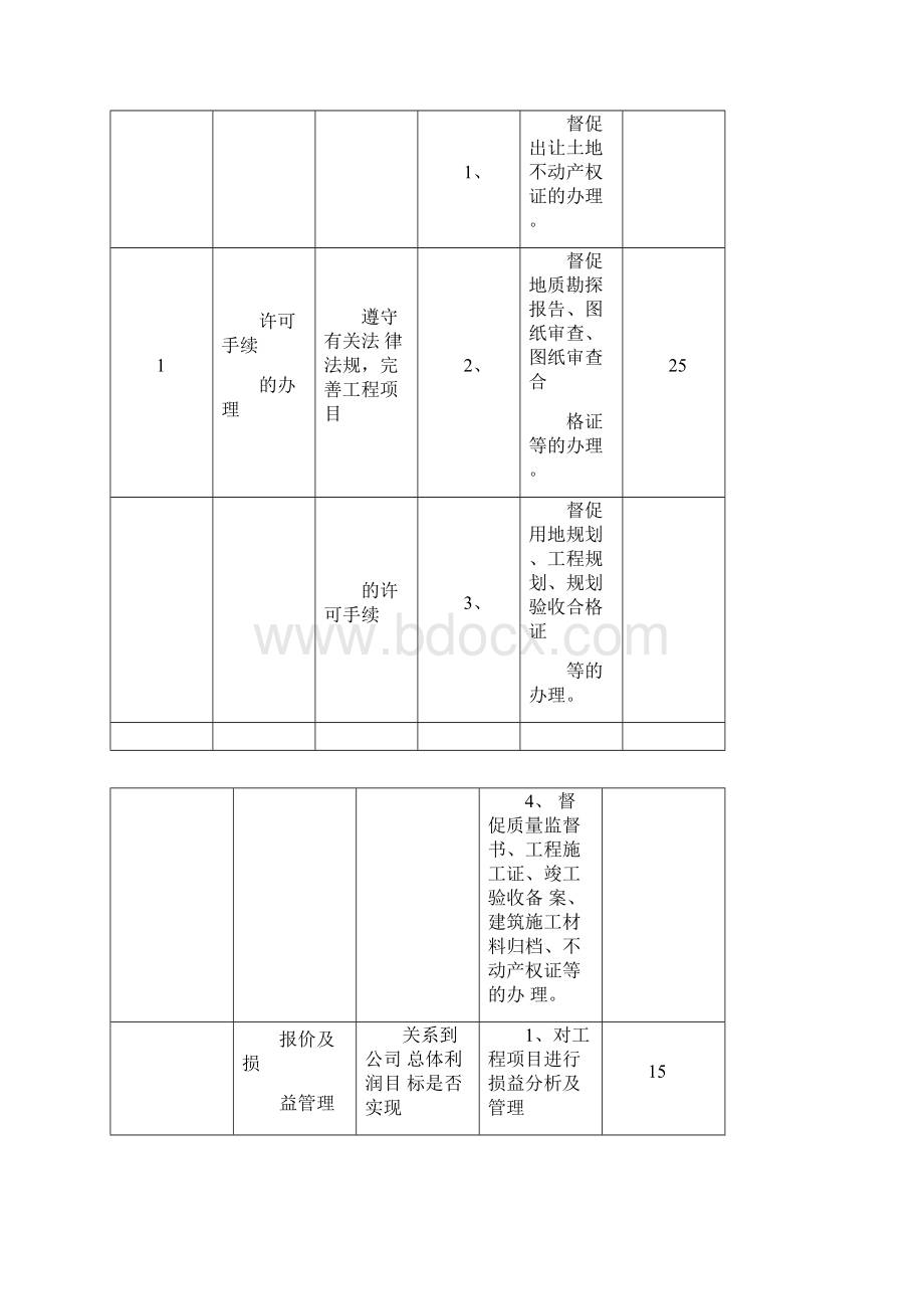 基建部岗位说明书.docx_第2页