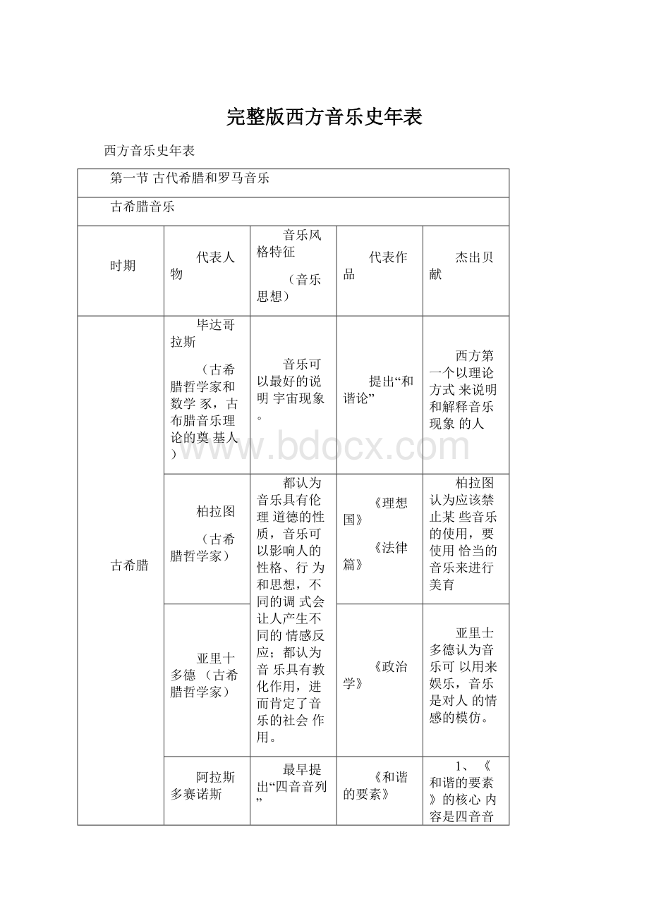 完整版西方音乐史年表Word下载.docx