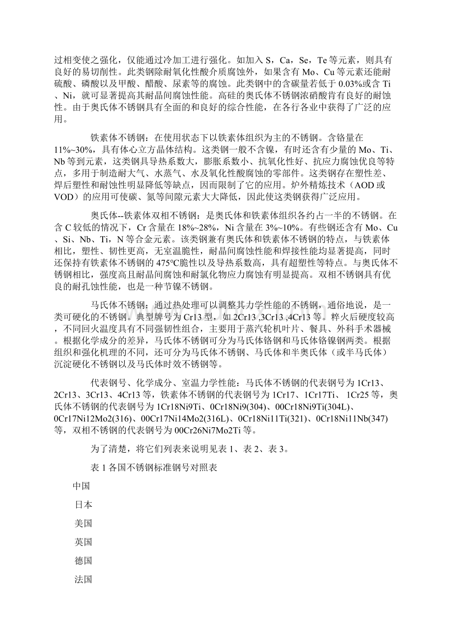 不锈钢材质Word格式文档下载.docx_第2页