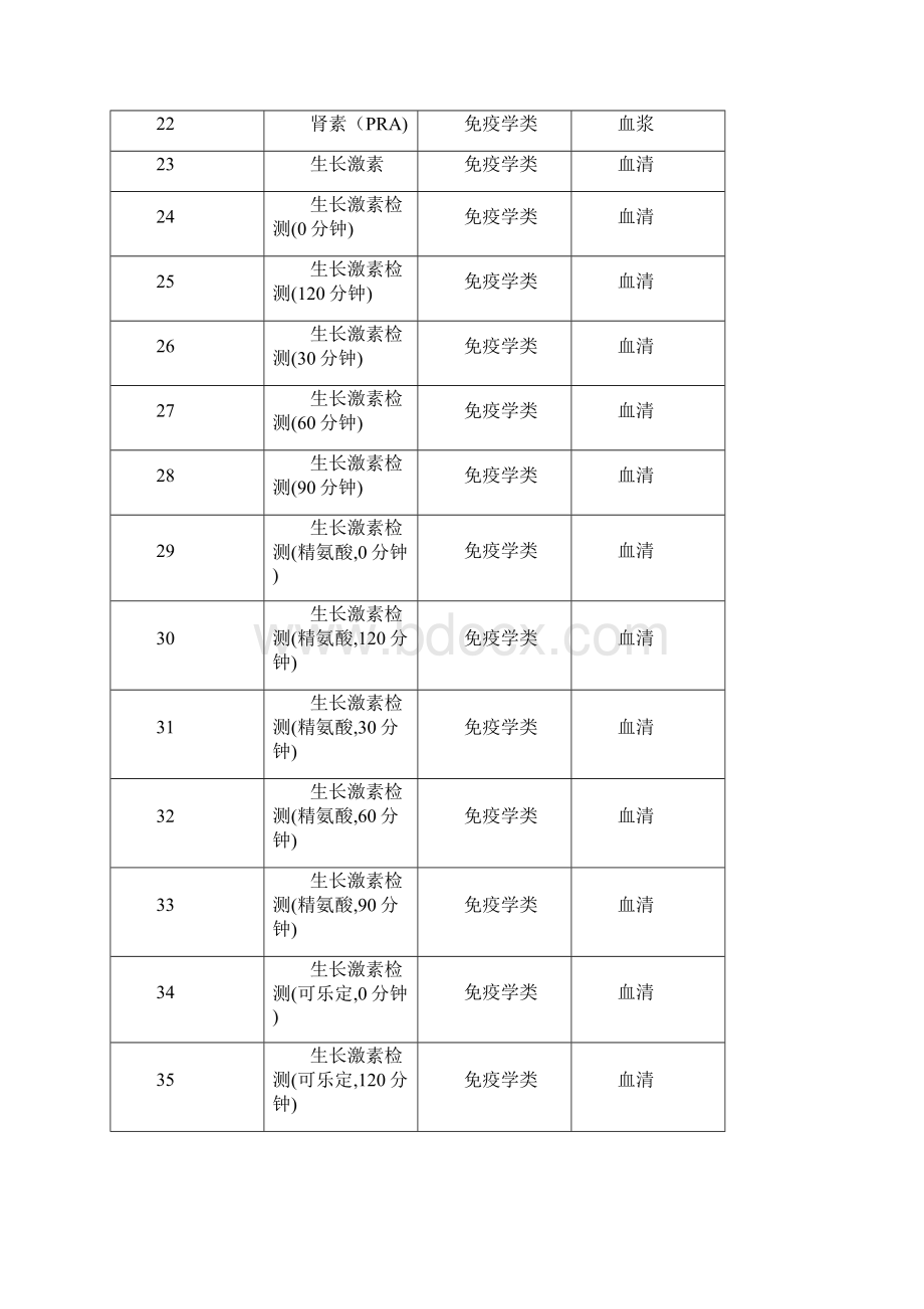 丹阳市人民医院标本外送检验服务采购项目.docx_第3页