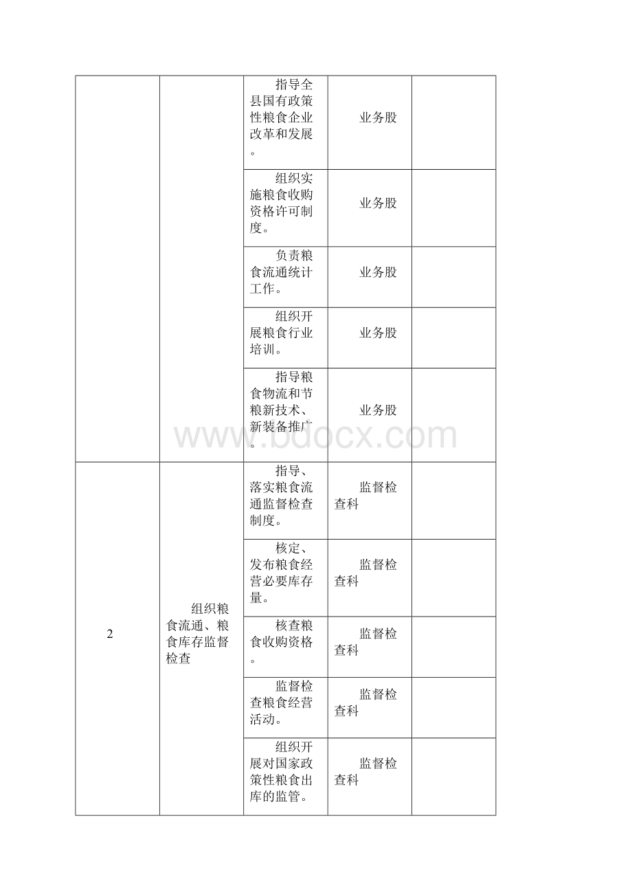 永年县粮食局责任清单Word文件下载.docx_第2页