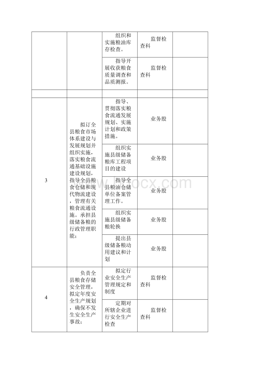 永年县粮食局责任清单Word文件下载.docx_第3页