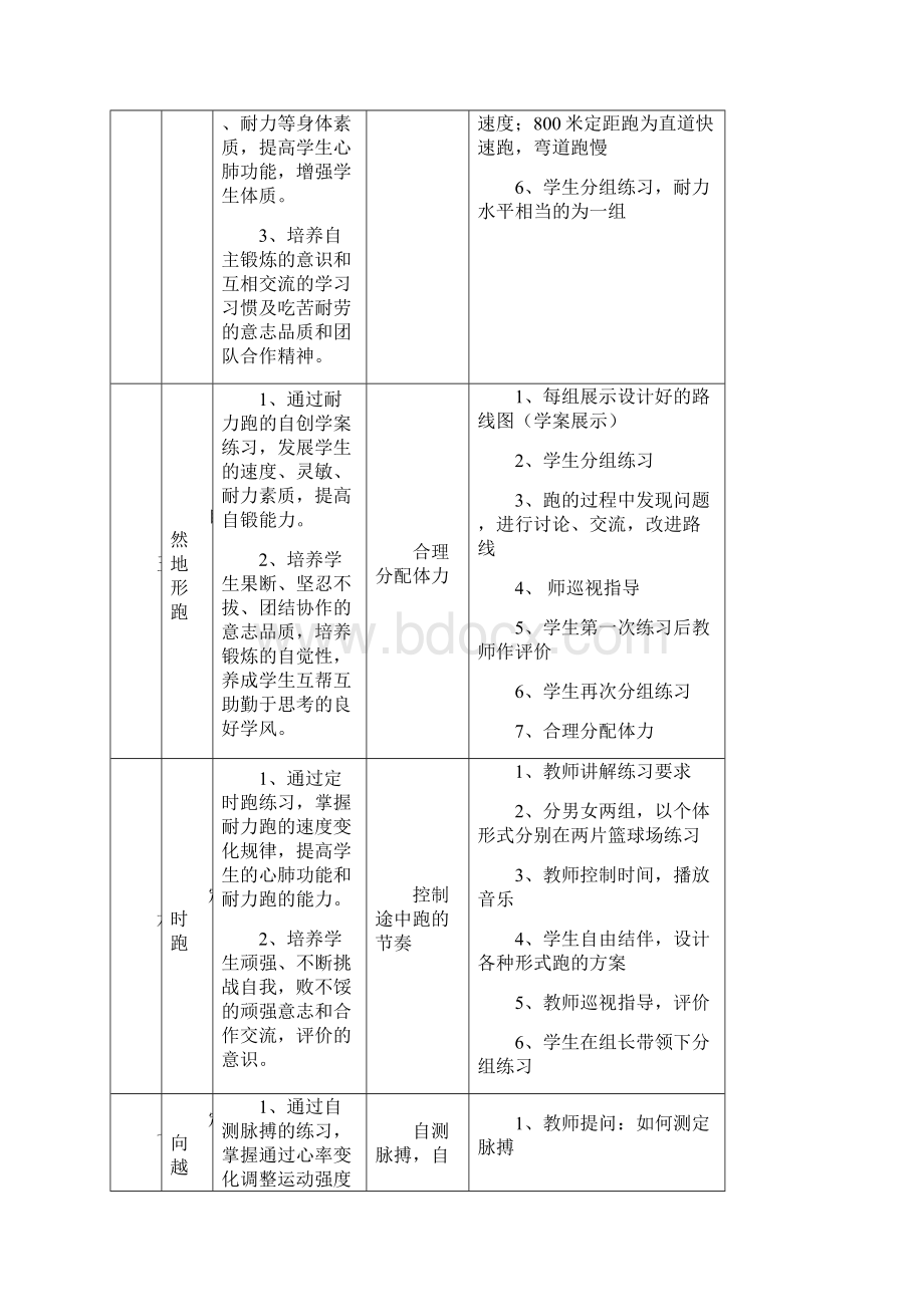 七年级耐力跑单元教学计划及教案.docx_第3页