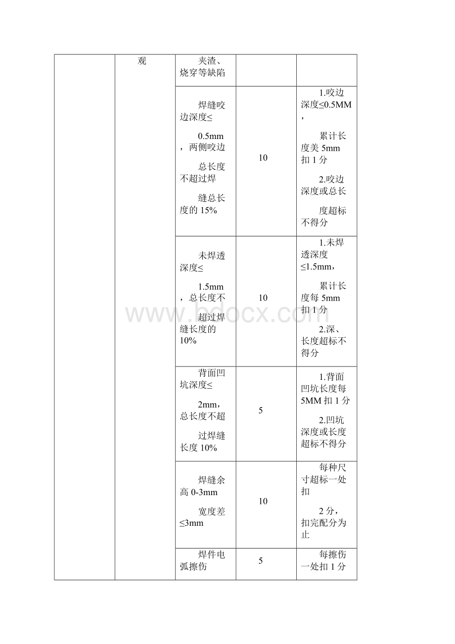 电焊工高级技能实际操作试题.docx_第3页