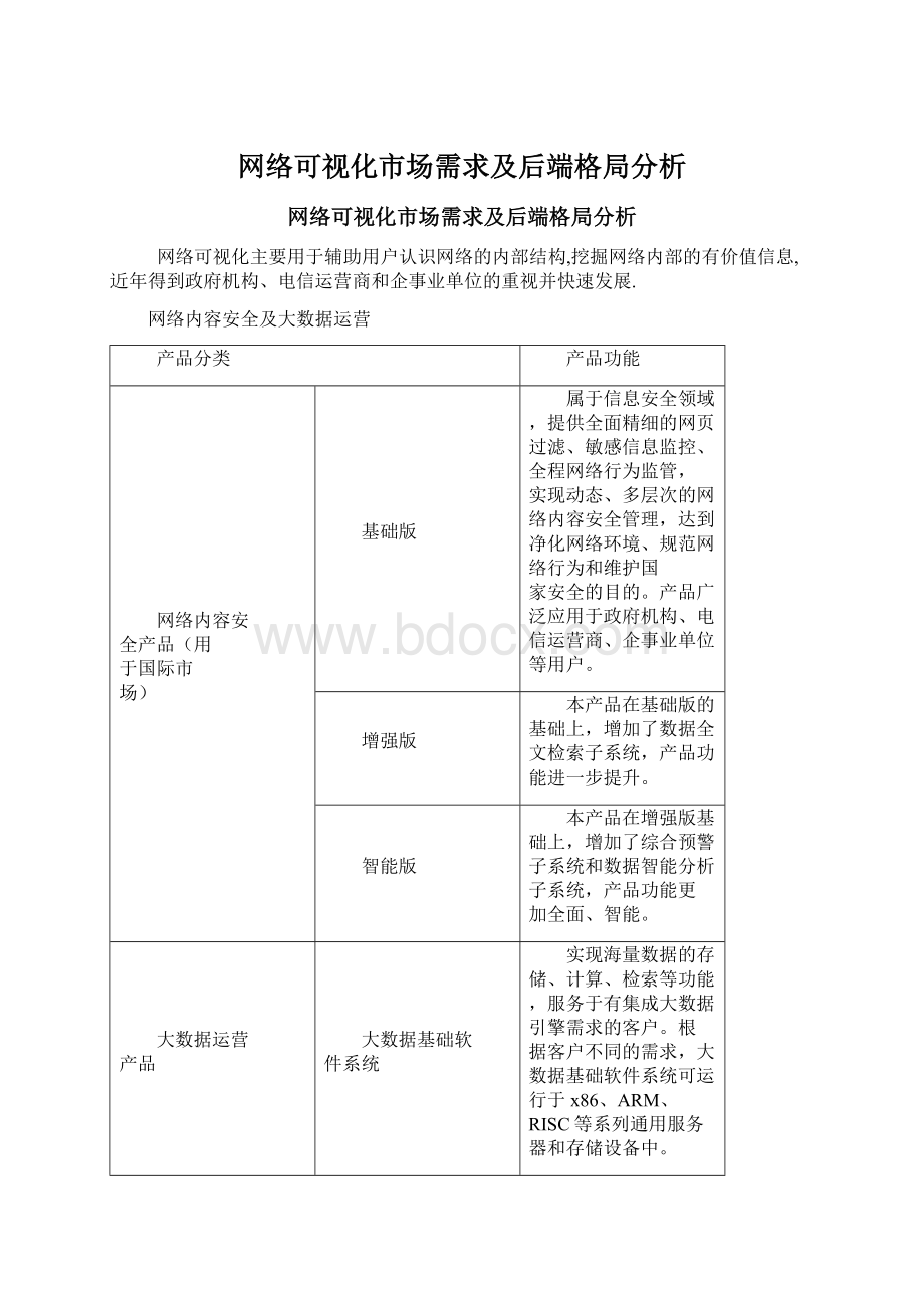 网络可视化市场需求及后端格局分析文档格式.docx