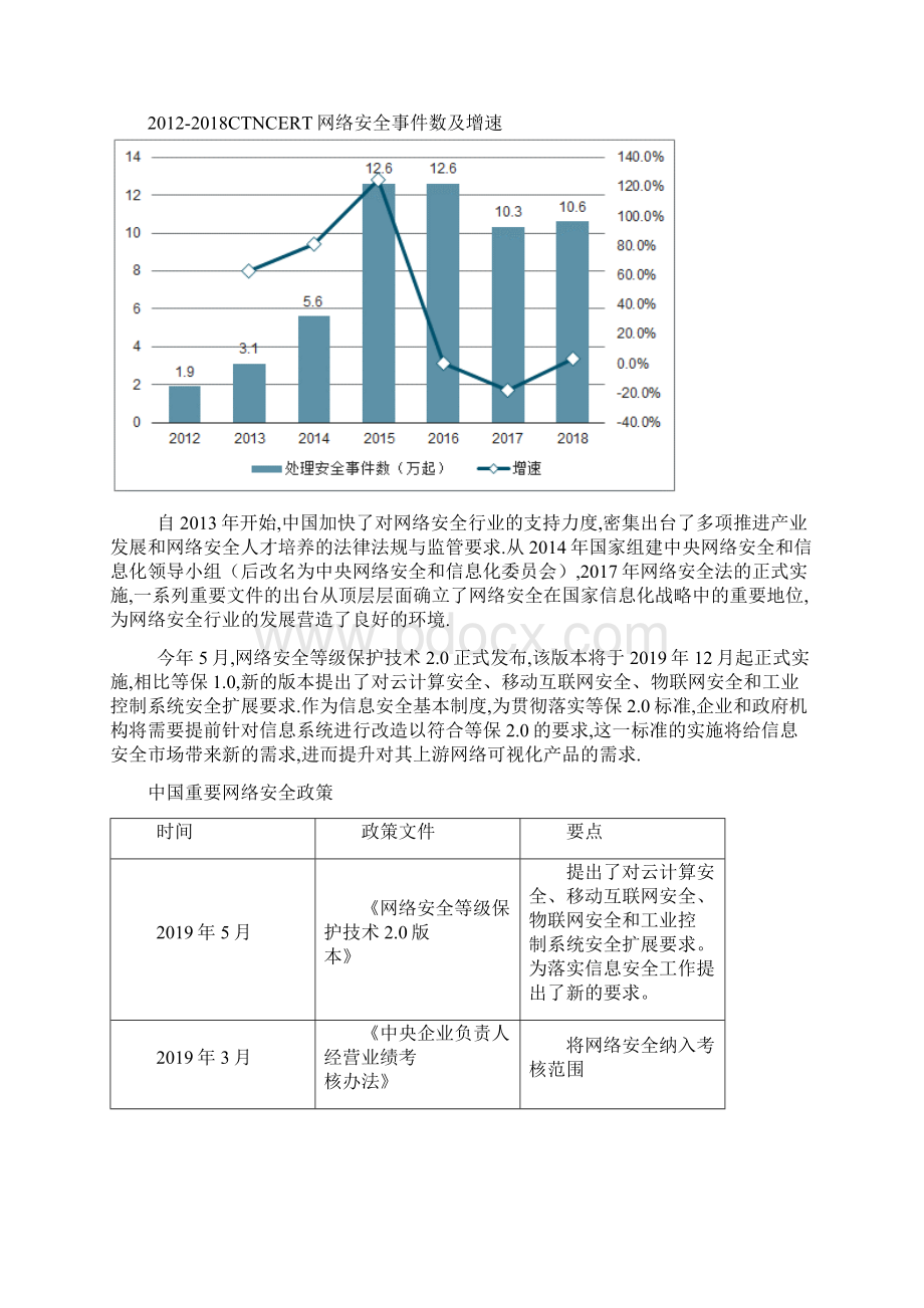 网络可视化市场需求及后端格局分析.docx_第3页