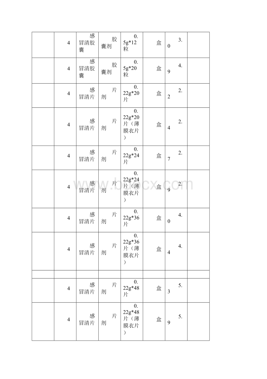 《种中成药统》word版Word文件下载.docx_第2页