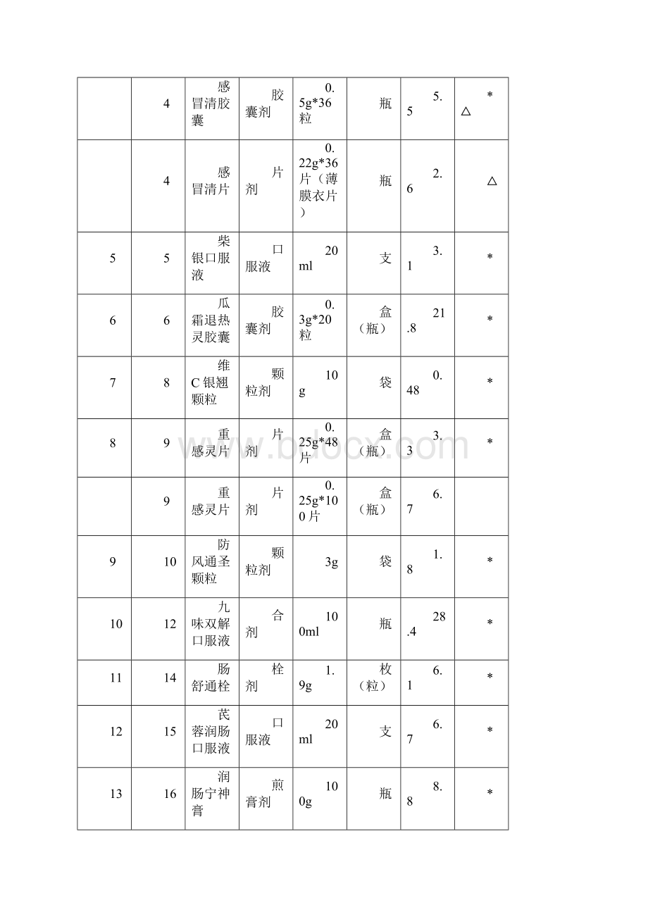 《种中成药统》word版Word文件下载.docx_第3页