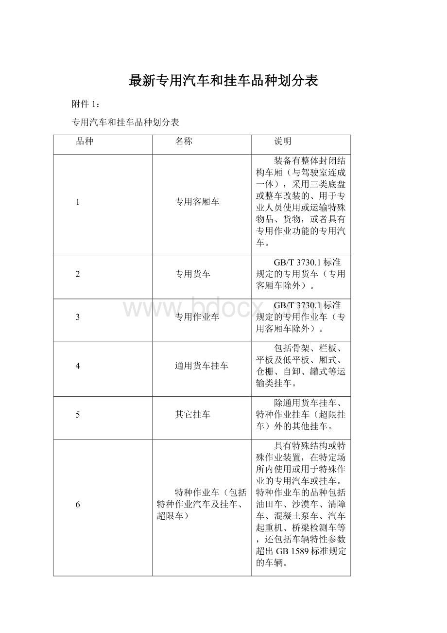 最新专用汽车和挂车品种划分表.docx_第1页