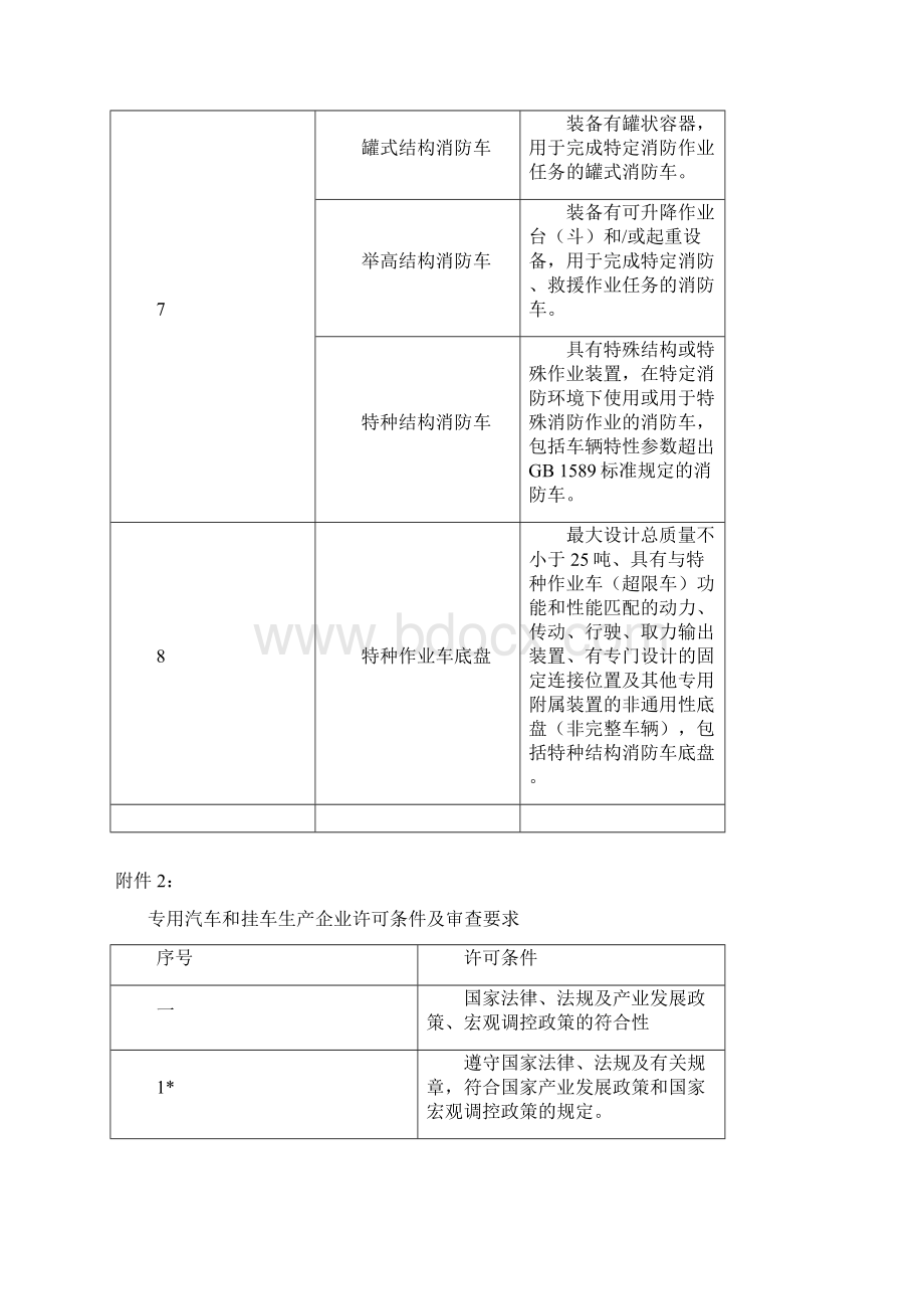 最新专用汽车和挂车品种划分表.docx_第2页