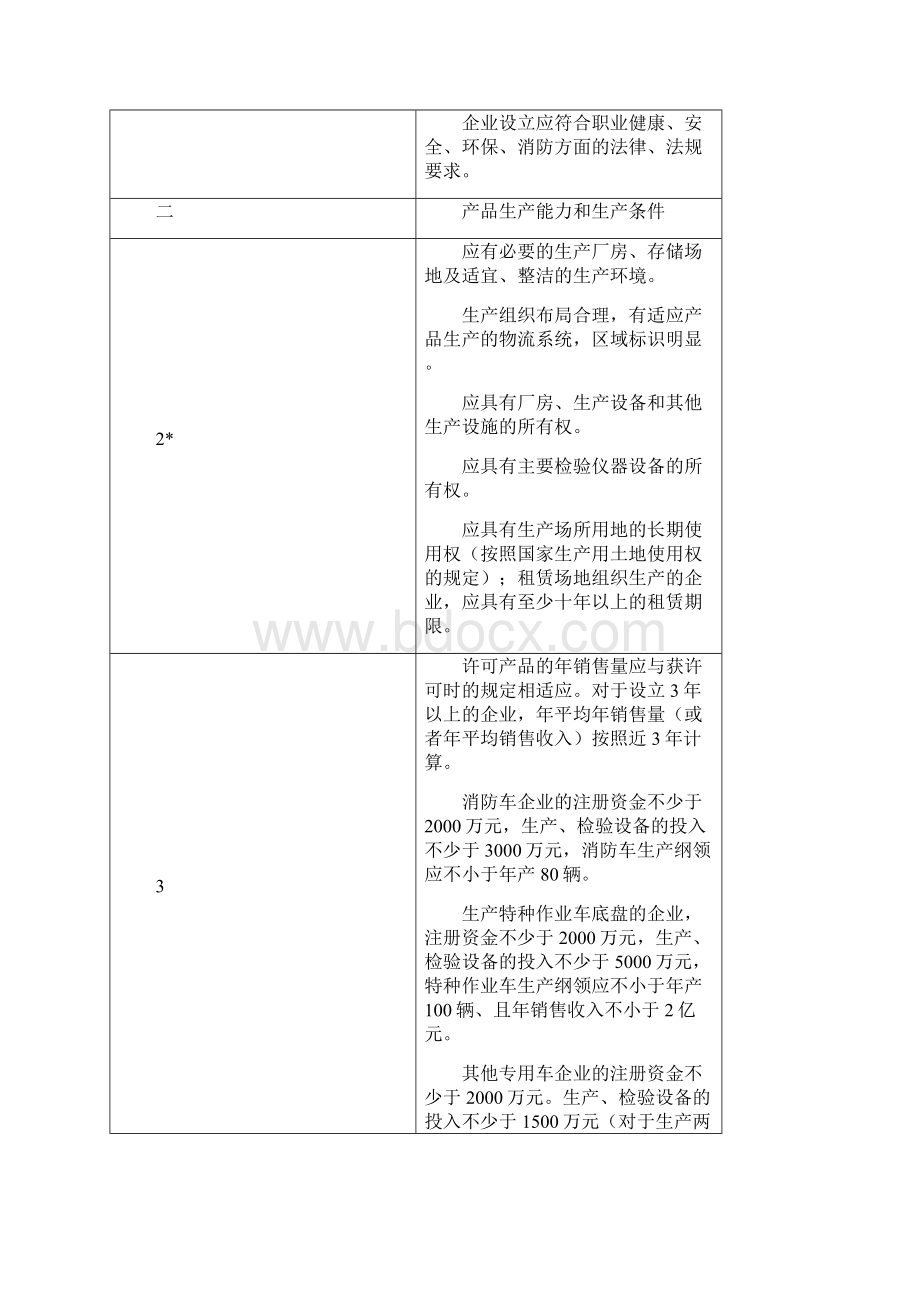 最新专用汽车和挂车品种划分表Word文档格式.docx_第3页