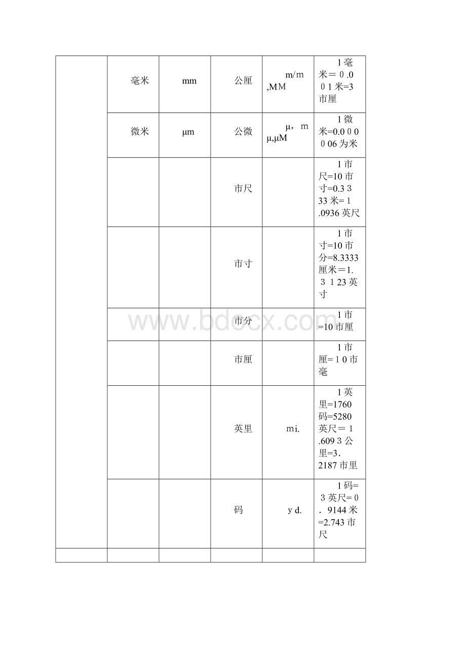 常用计量单位及换算关系.docx_第2页