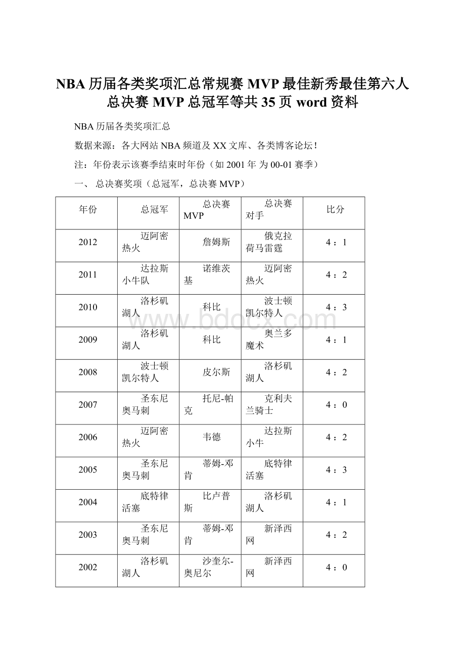 NBA历届各类奖项汇总常规赛MVP最佳新秀最佳第六人总决赛MVP总冠军等共35页word资料Word格式.docx