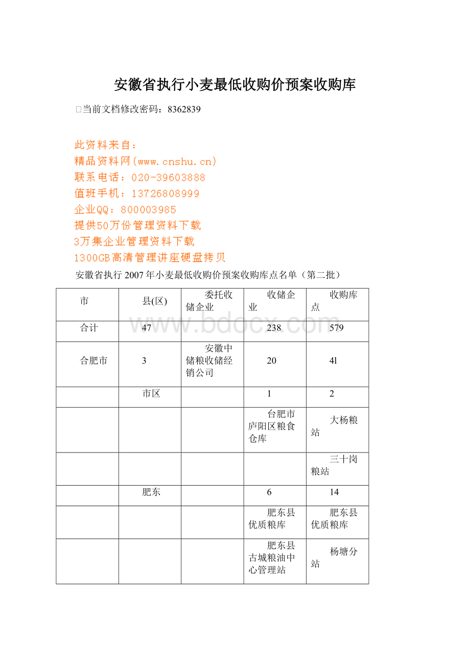 安徽省执行小麦最低收购价预案收购库Word下载.docx_第1页