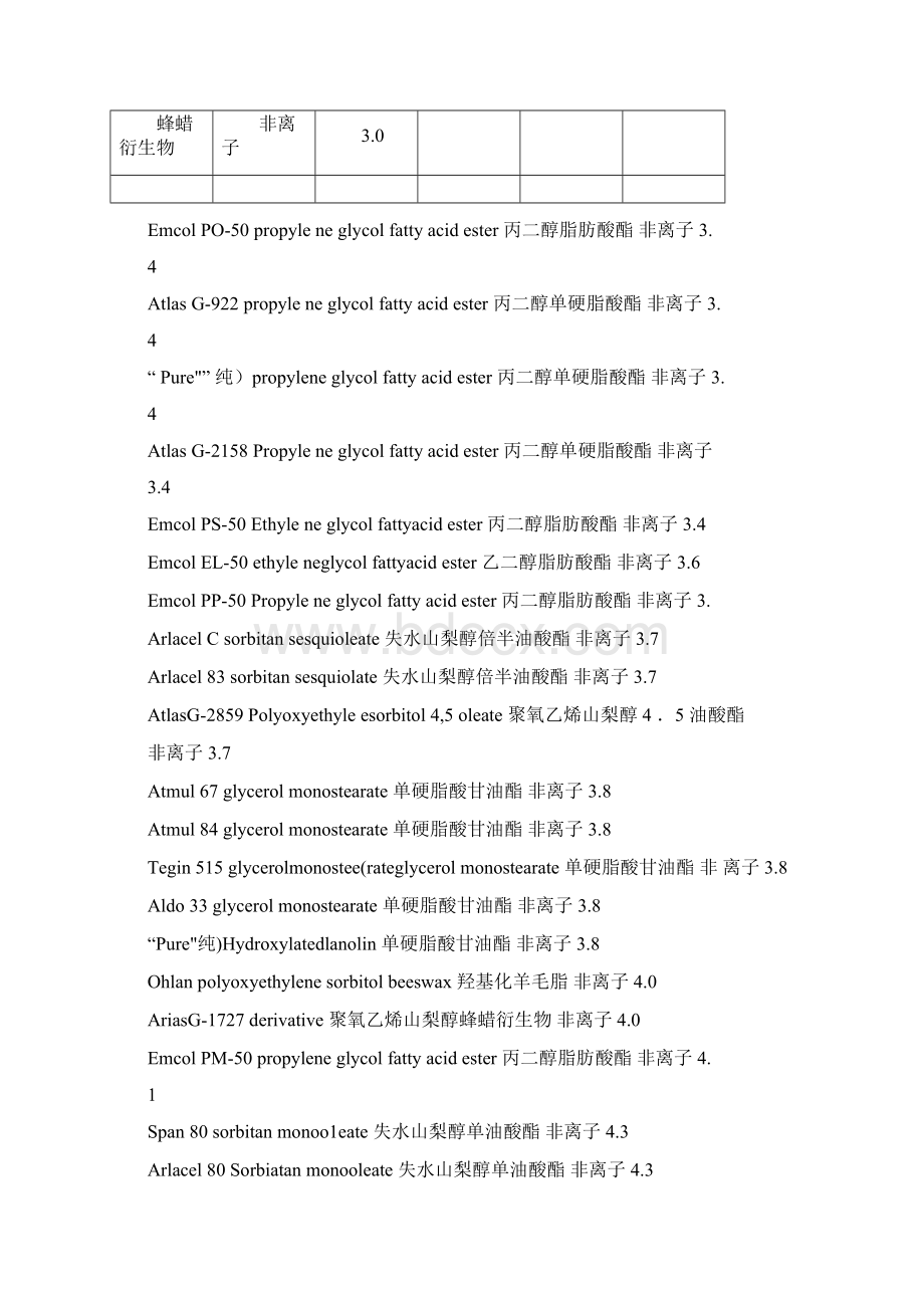 常用表面活性剂的HLB值资料.docx_第2页