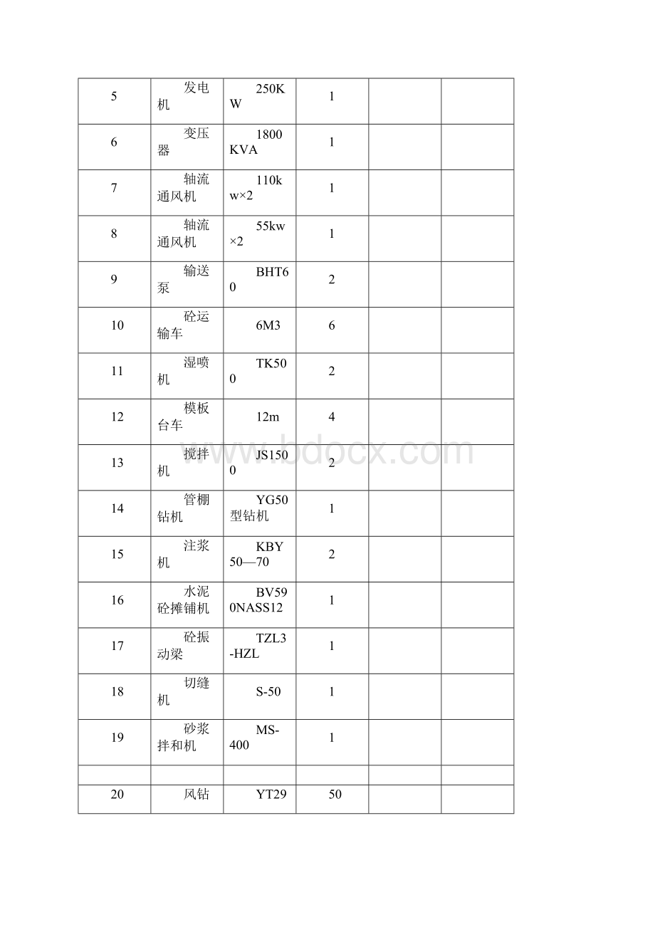 隧道施工总结.docx_第3页