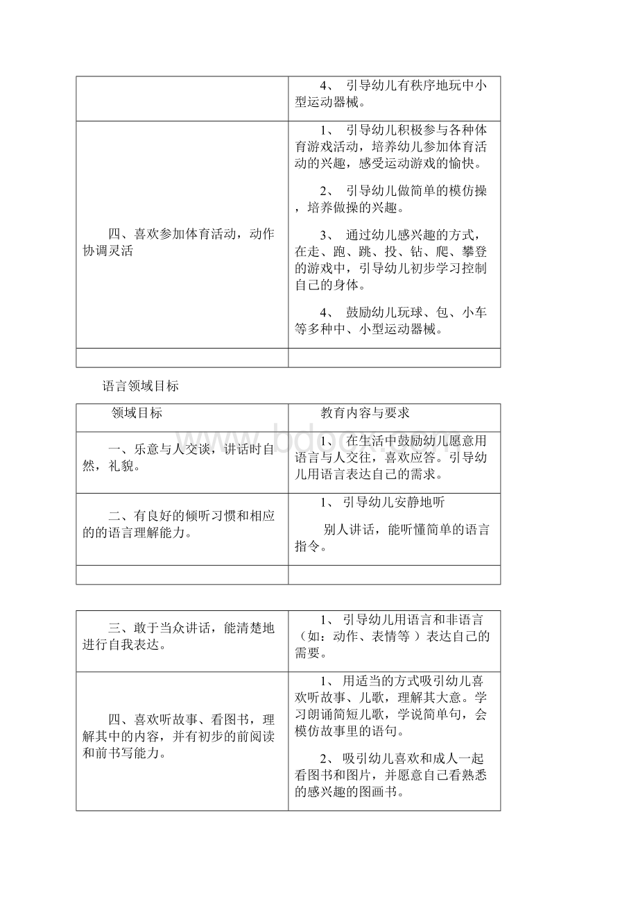 托班五大领域目标99134教案资料.docx_第2页