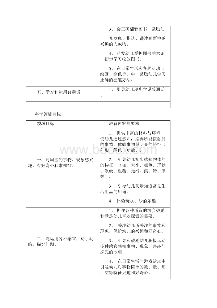 托班五大领域目标99134教案资料.docx_第3页