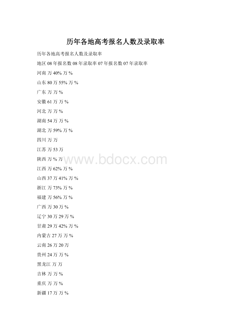 历年各地高考报名人数及录取率文档格式.docx_第1页